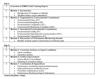 CePSWaM - CERTIFIED ENVIRONMENTAL PROFESSIONAL